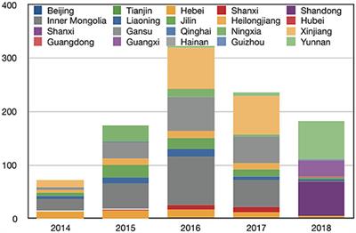 Analysis of Performance Deviation of Wind Power Enterprises in China